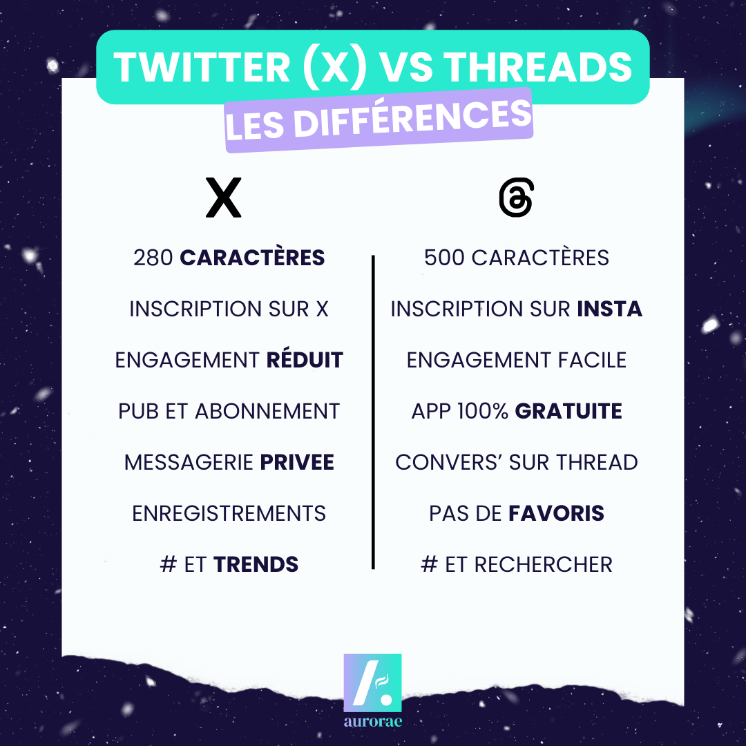 Infographie différence twitter threads