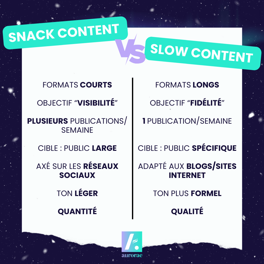 Snack content VS Slow content