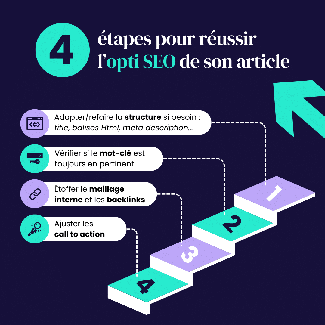 Infographie - Comment réussir son optimisation SEO infographei opti SEO